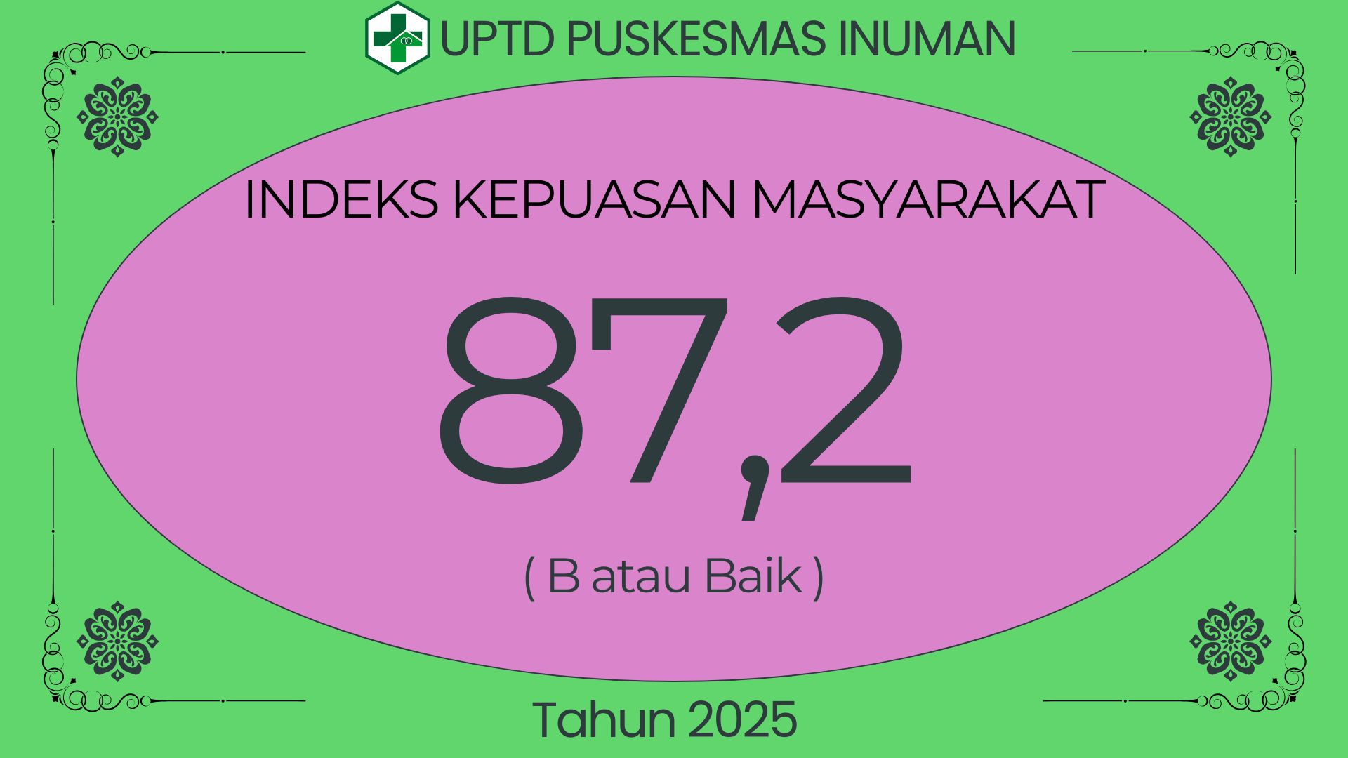 Indeks Kepuasan Masyarakat