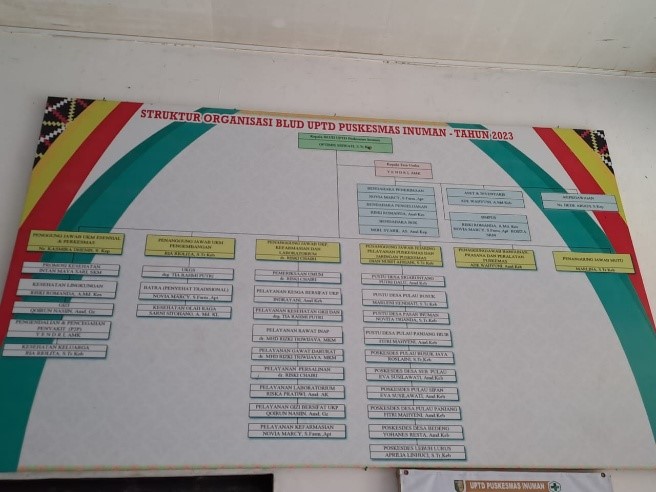 Struktur Organisasi